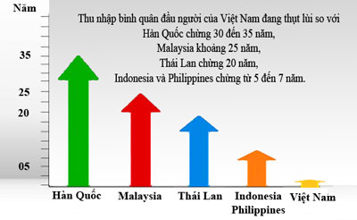 Việt Nam đang ở đâu trên bản đồ kinh tế?